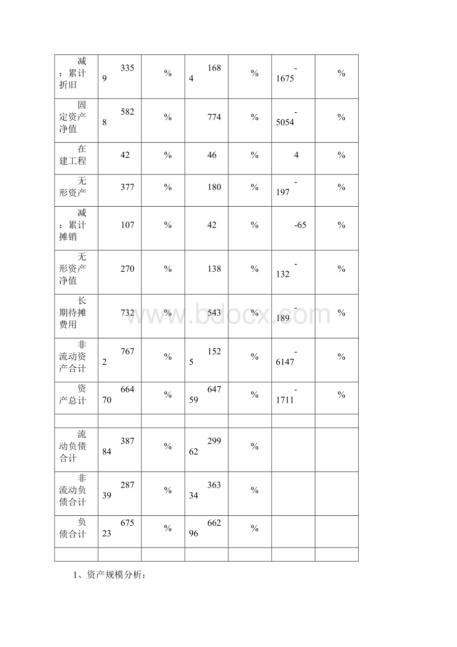 财务报表分析报告案例分析Word格式.docx_第2页