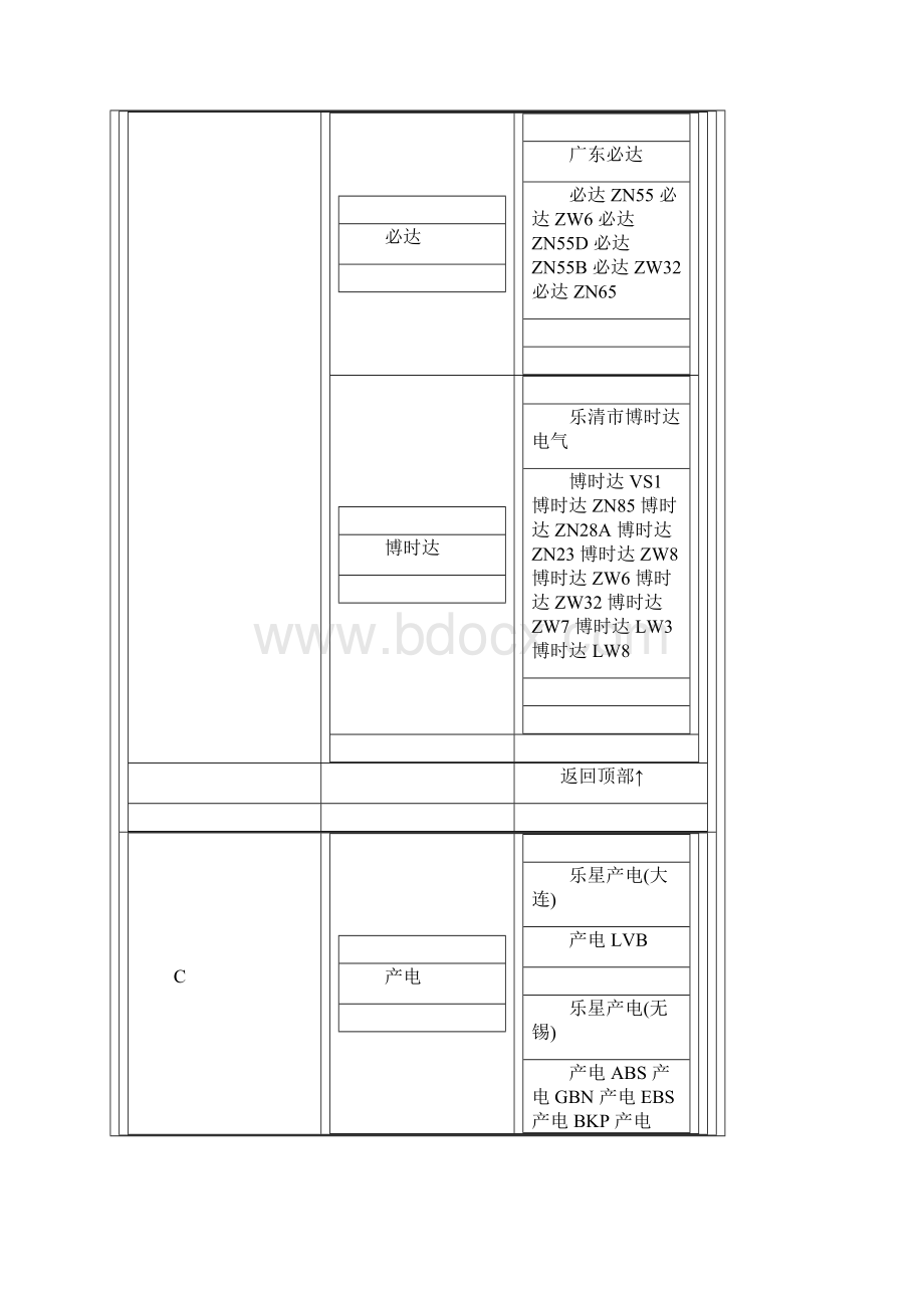 断路器品牌大全.docx_第3页