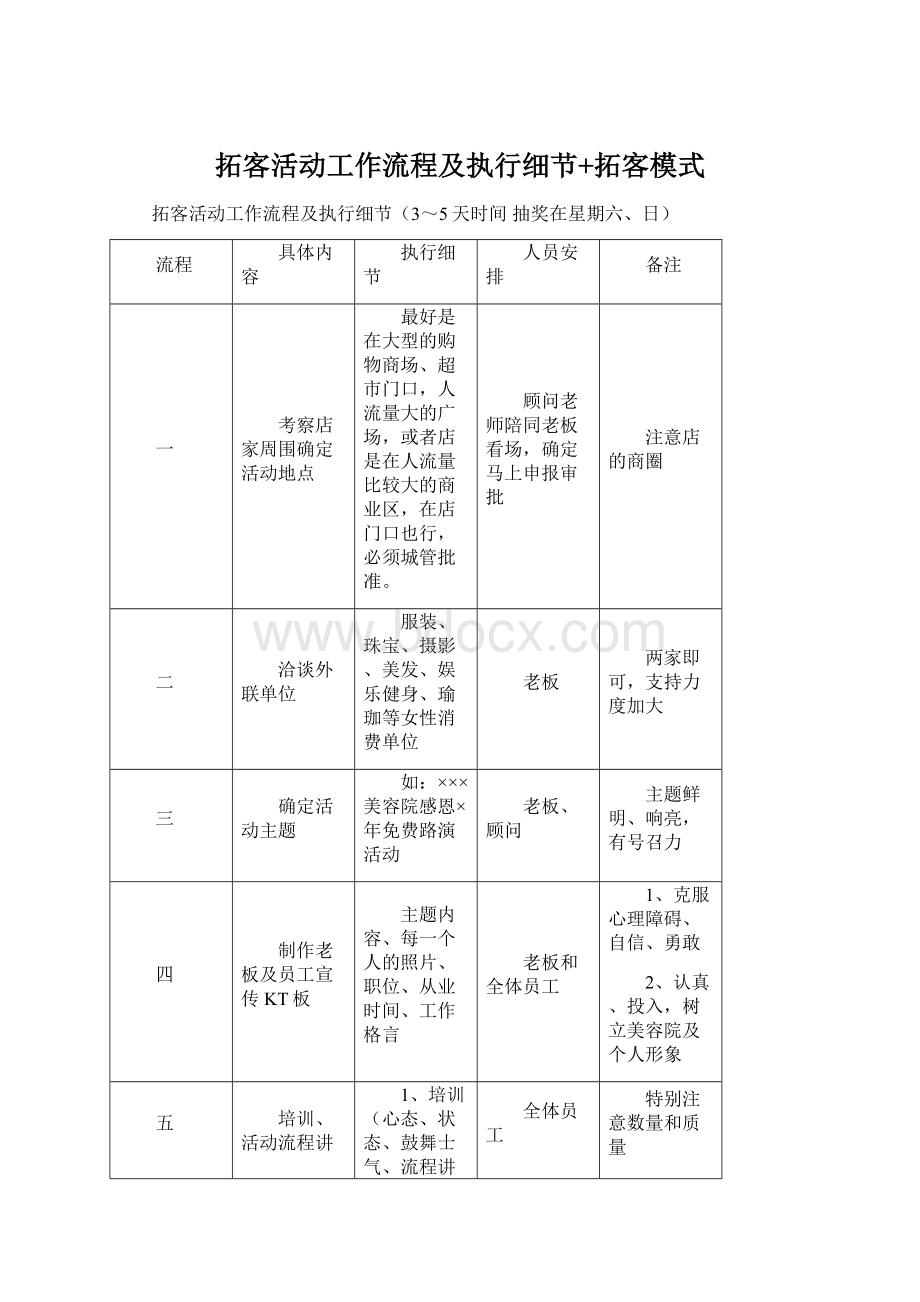 拓客活动工作流程及执行细节+拓客模式.docx_第1页