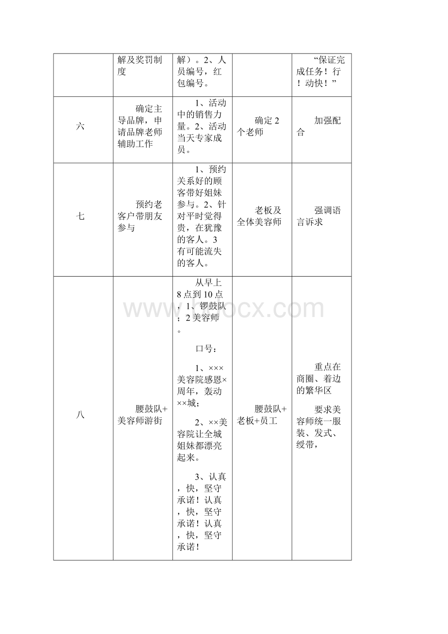 拓客活动工作流程及执行细节+拓客模式.docx_第2页