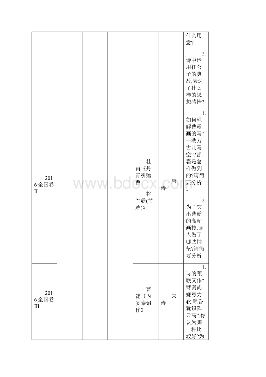 高考语文二轮复习测试第2部分 古诗文阅读 专题八 古代诗歌鉴赏文档格式.docx_第3页