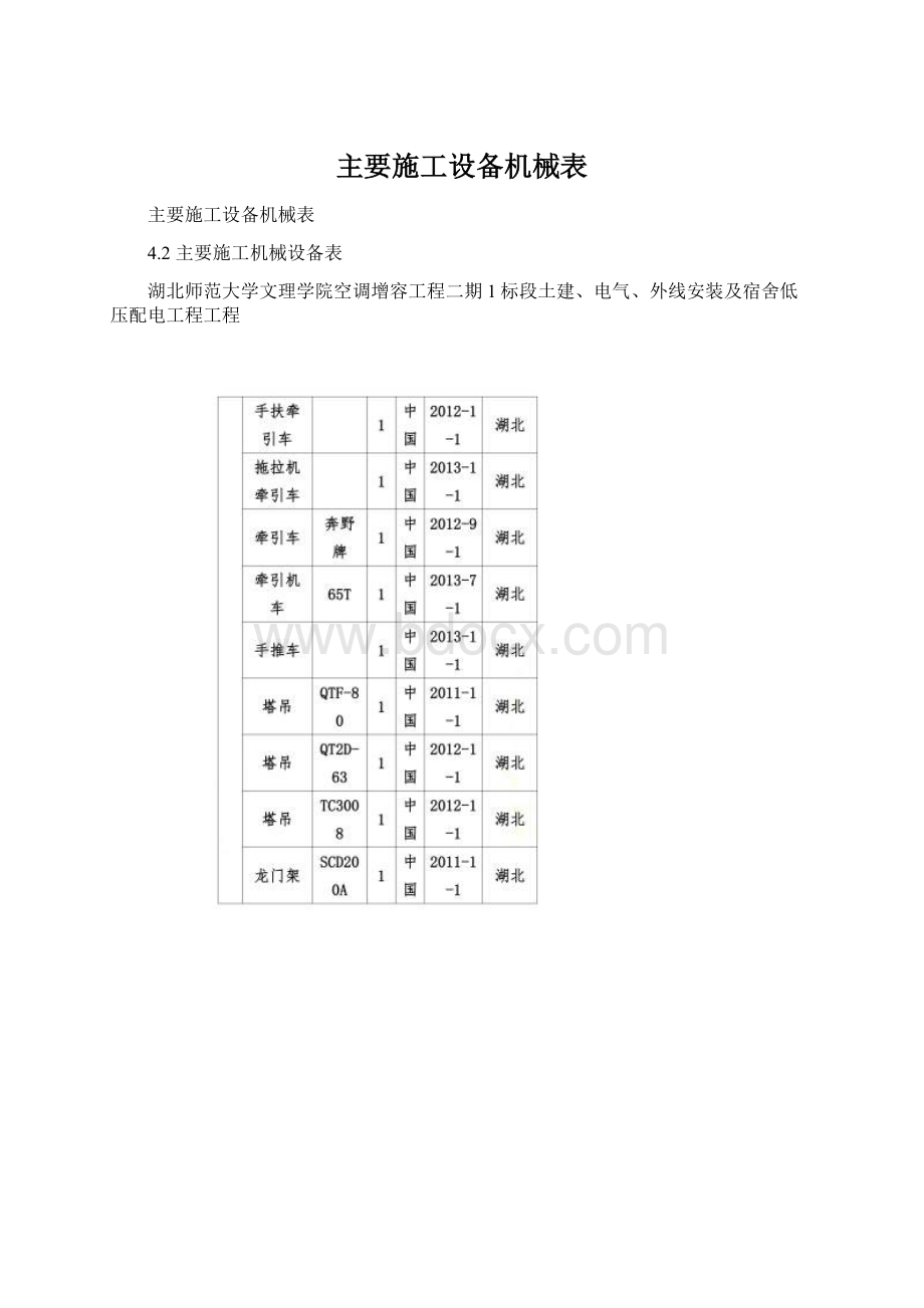 主要施工设备机械表.docx