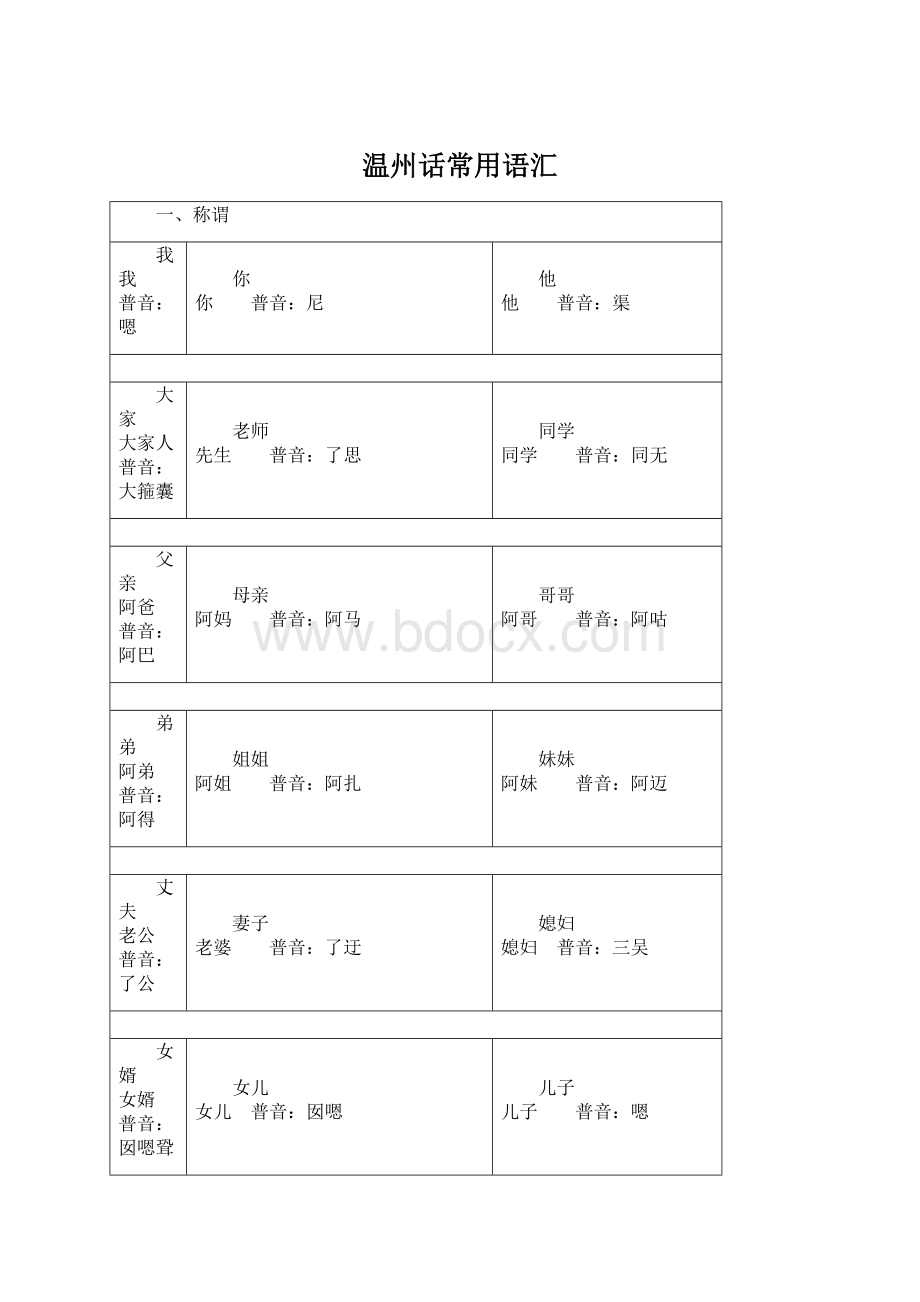 温州话常用语汇.docx_第1页