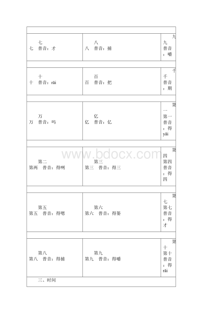 温州话常用语汇.docx_第3页