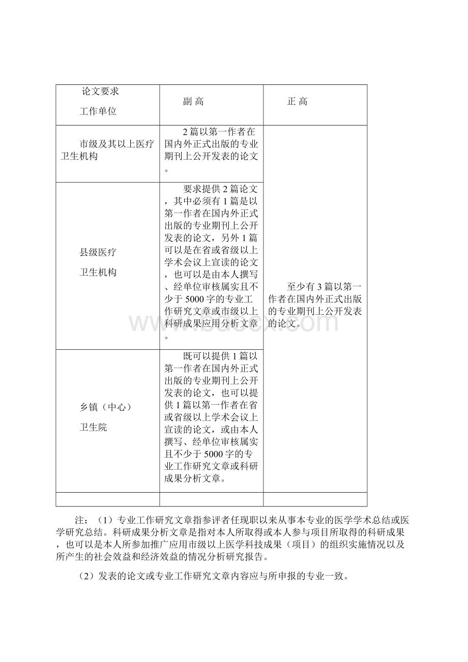 关于全省卫生系列高级专业技术职务.docx_第3页