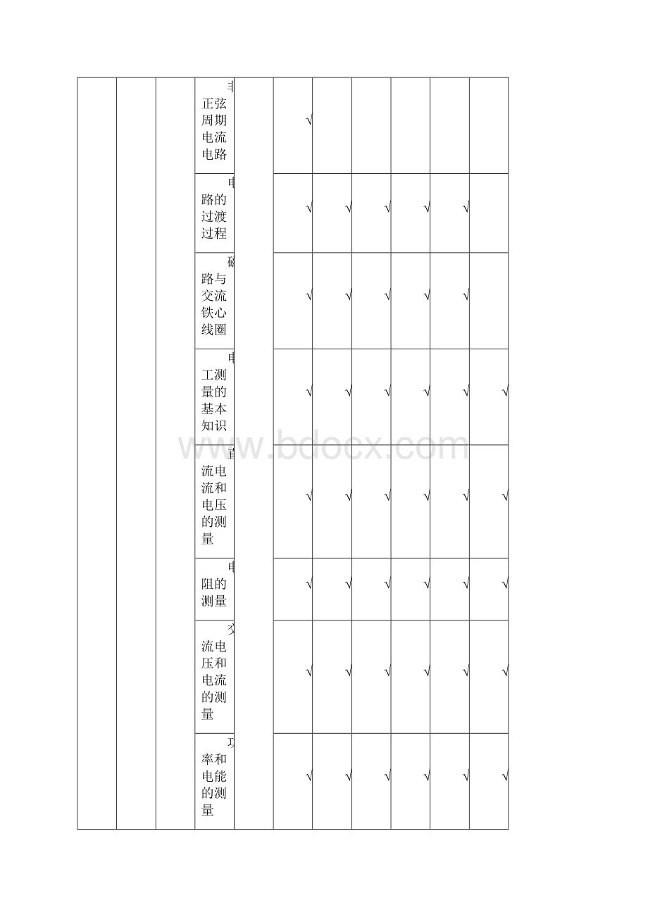 变电运维220kV及以下专业岗位能力培训课程表.docx_第2页