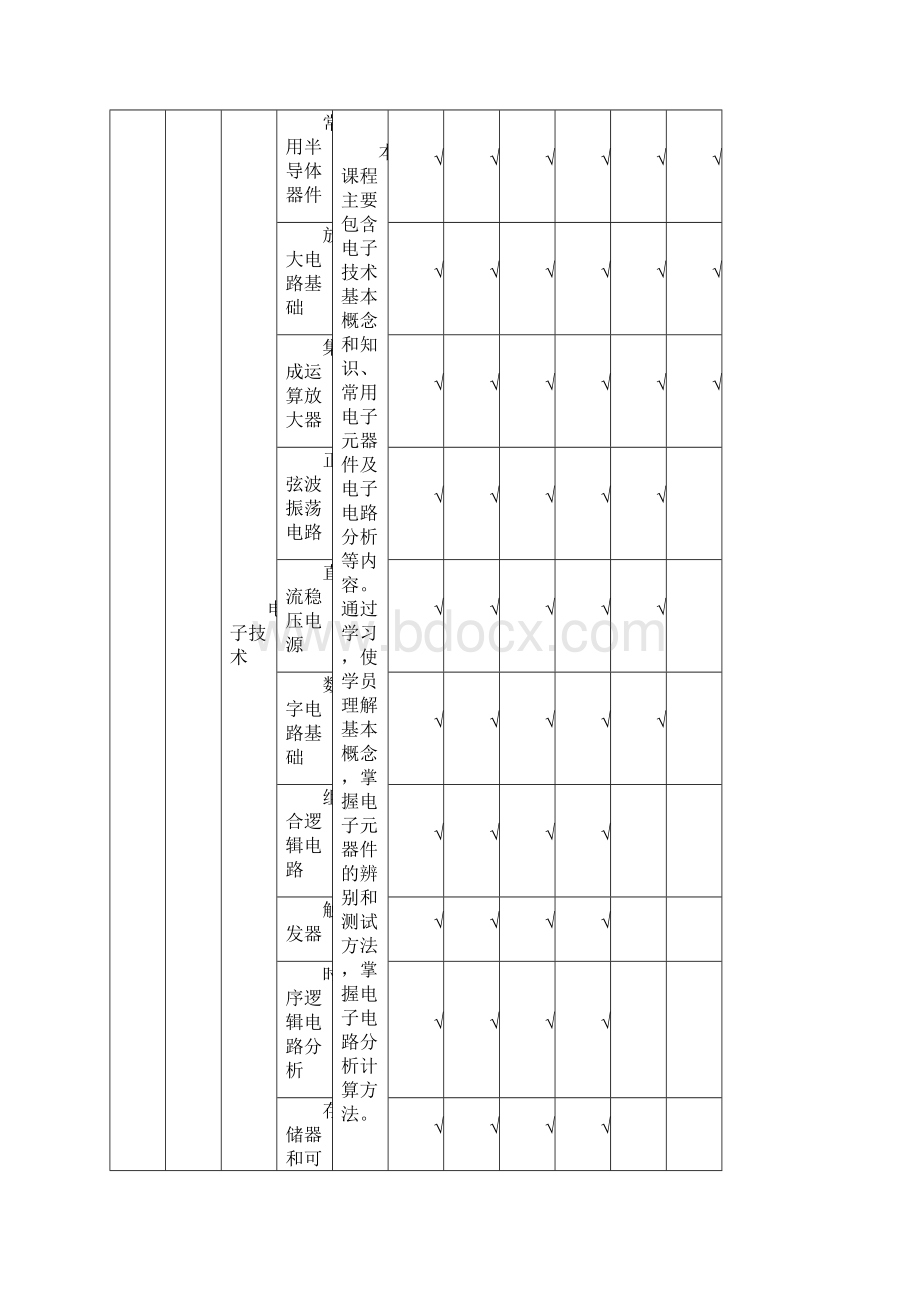 变电运维220kV及以下专业岗位能力培训课程表.docx_第3页