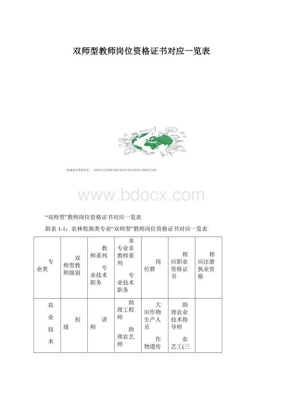 双师型教师岗位资格证书对应一览表.docx_第1页