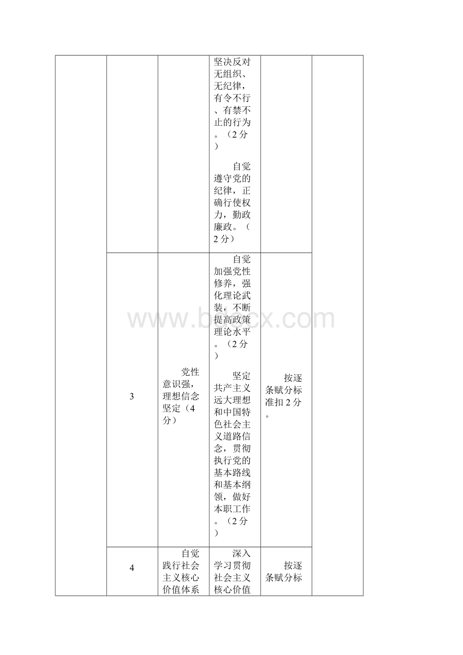 党员积分手册范本Word格式.docx_第2页