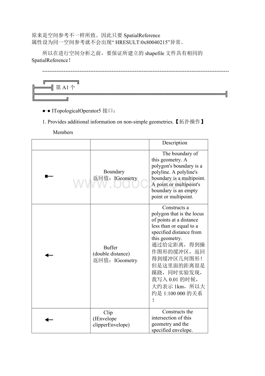 ArcEngine实现空间拓扑空间关联空间距离运算文档格式.docx_第2页