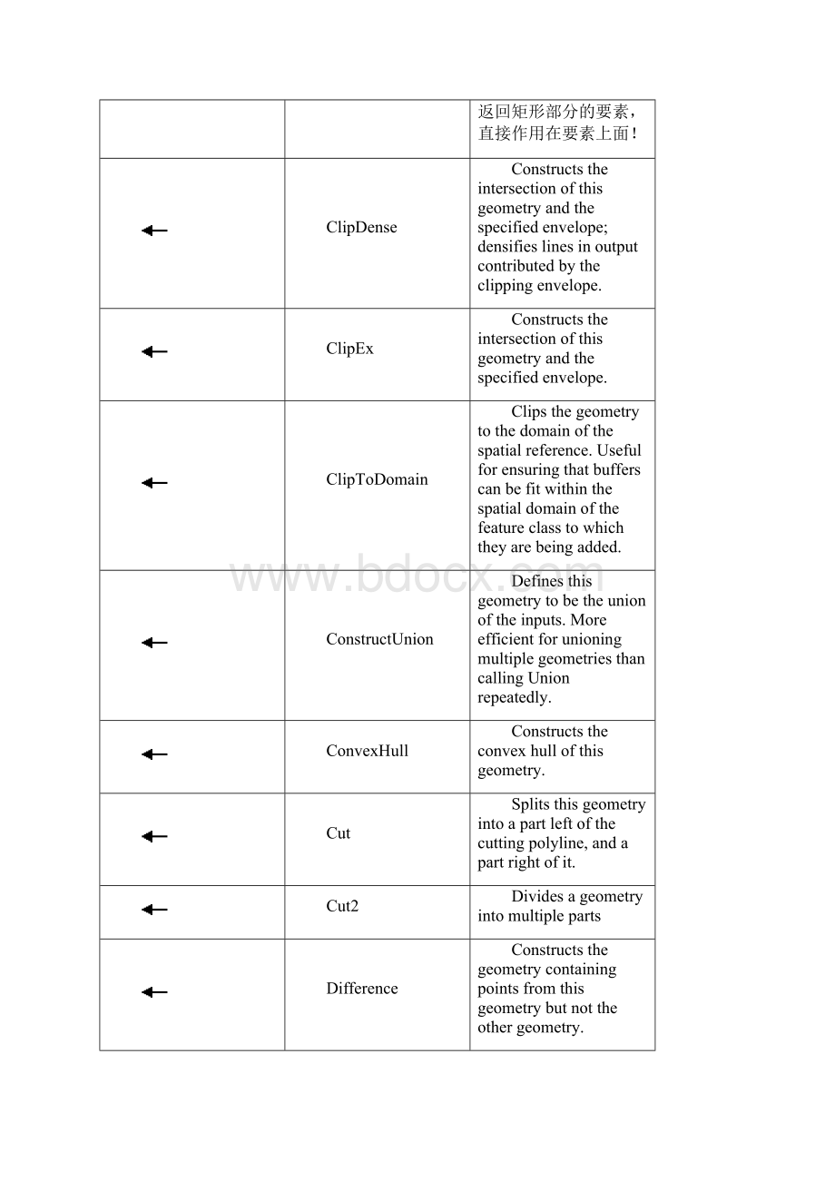 ArcEngine实现空间拓扑空间关联空间距离运算文档格式.docx_第3页