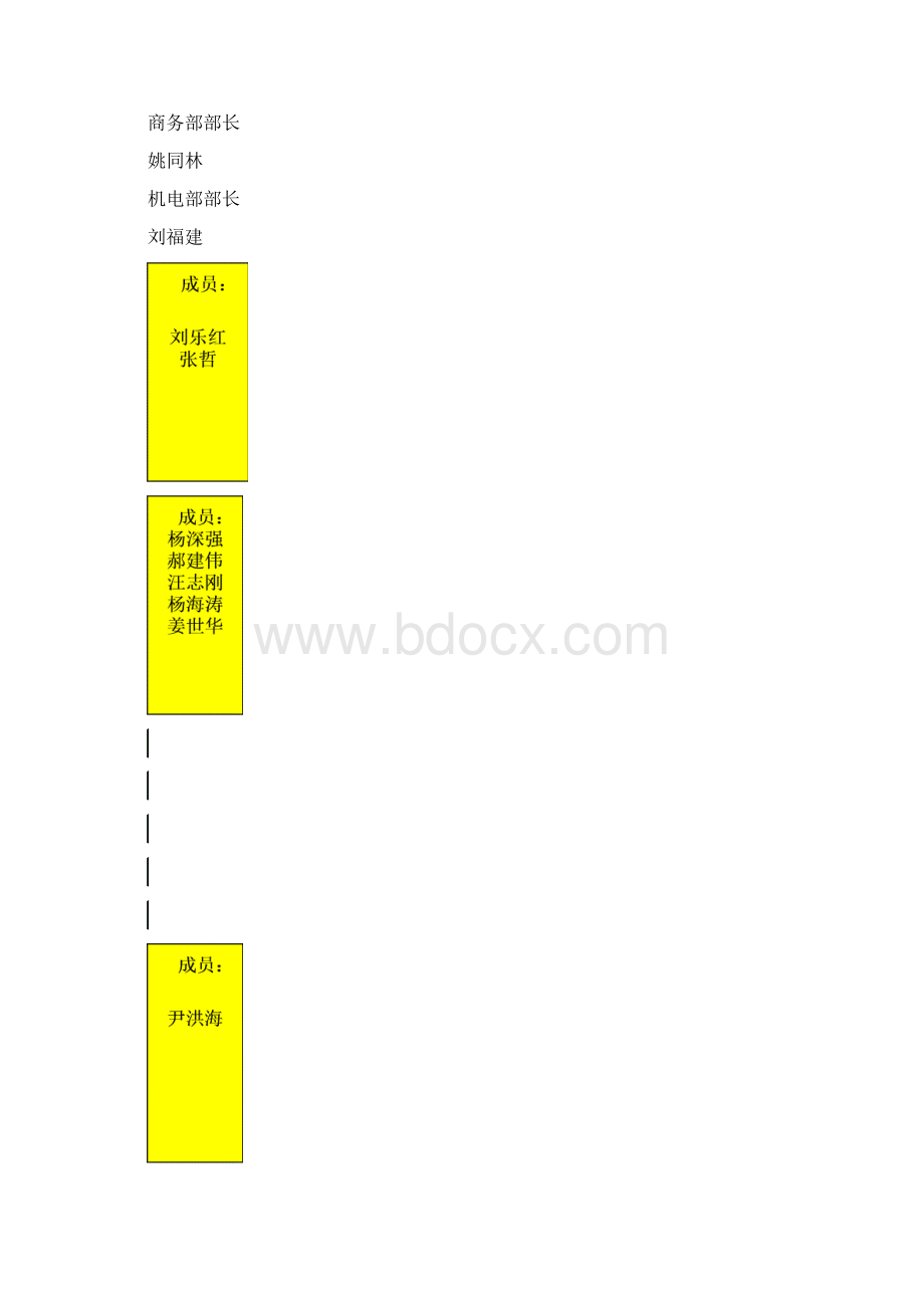 环境管理方案.docx_第3页