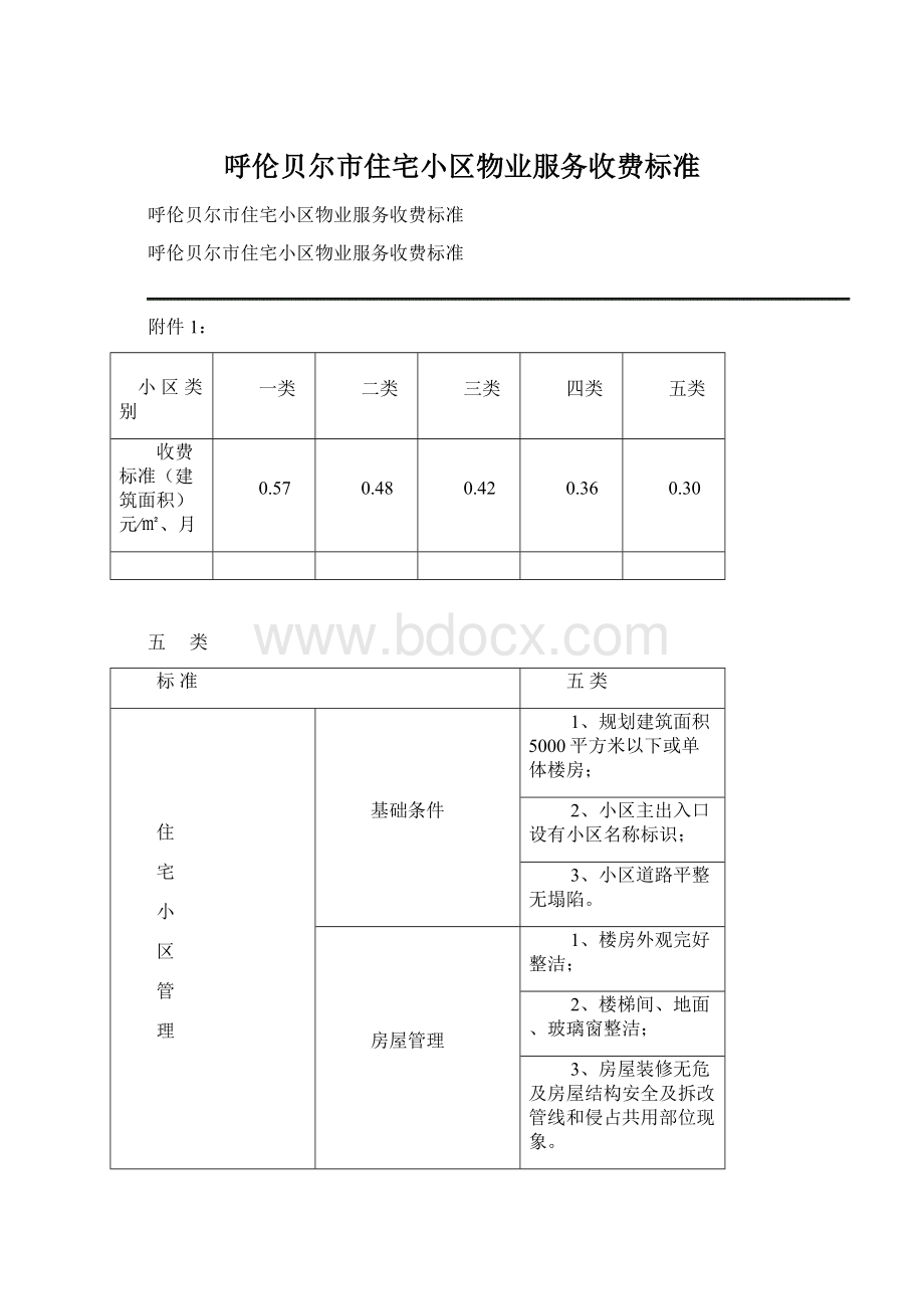 呼伦贝尔市住宅小区物业服务收费标准.docx