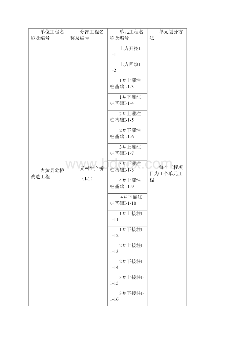 质量评定资料详解.docx_第2页