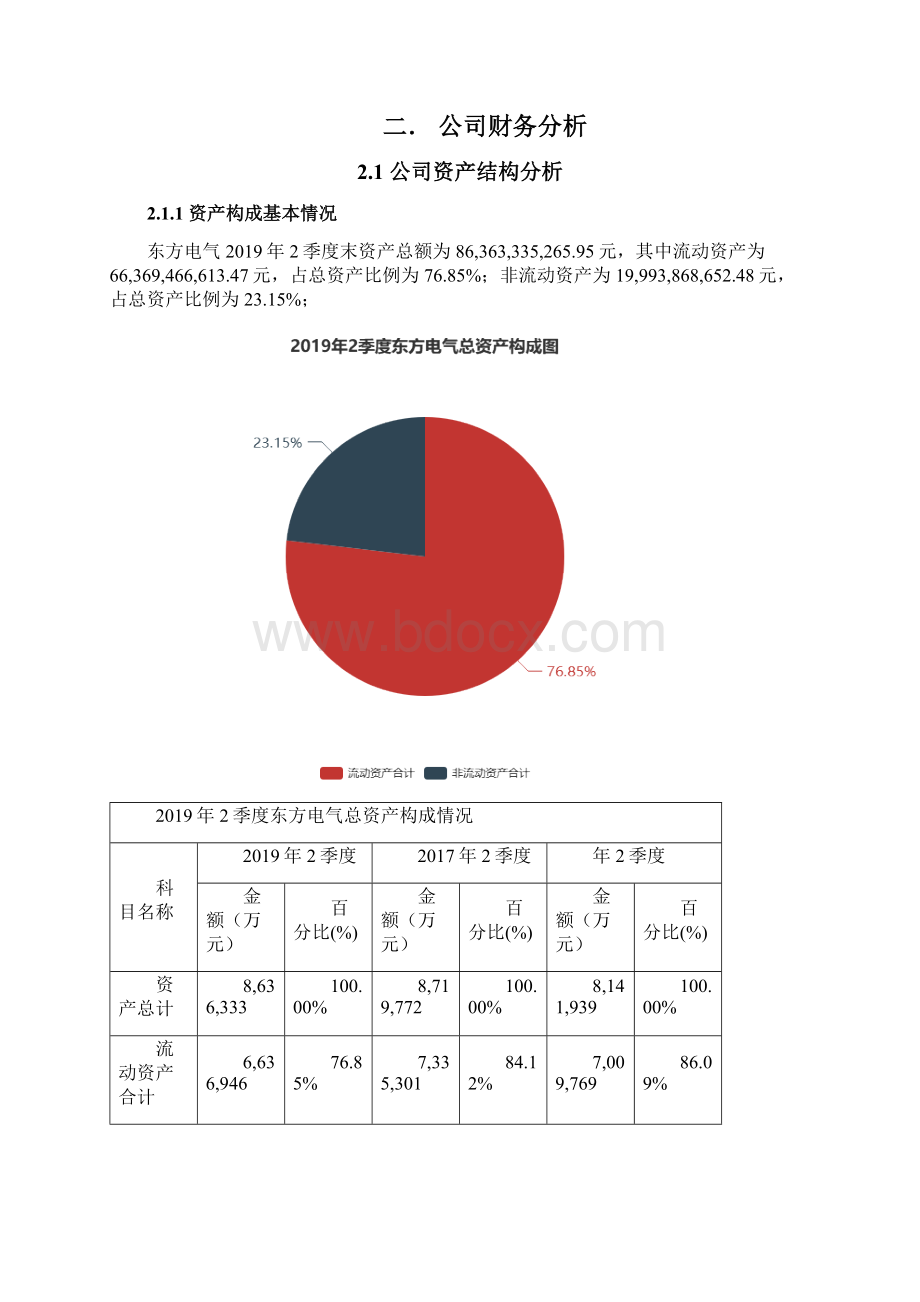 东方电气6008752季度财务分析报告原点参数Word文档下载推荐.docx_第2页