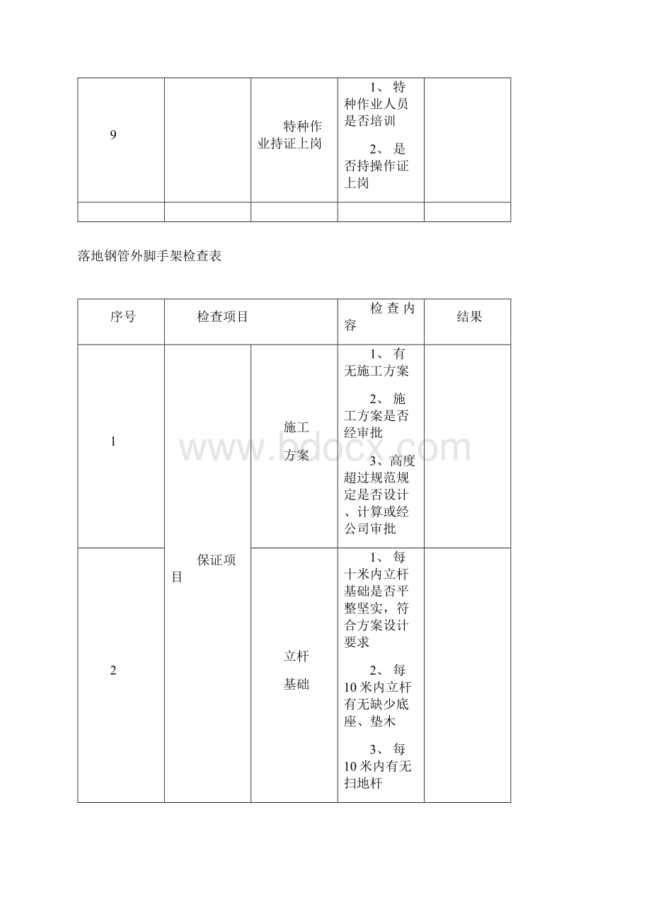 施工现场安全管理检查表.docx_第3页