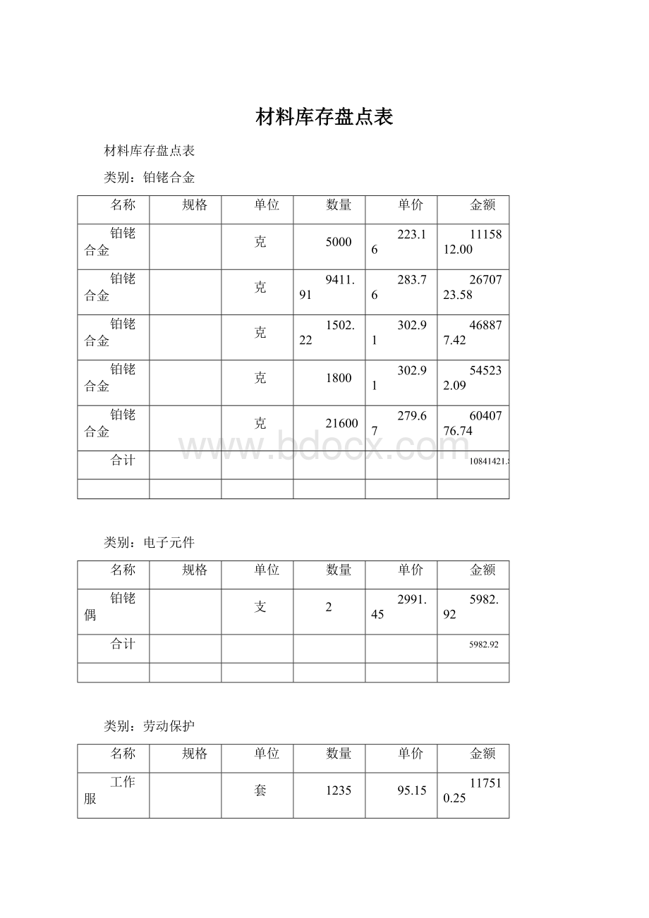 材料库存盘点表Word文档格式.docx