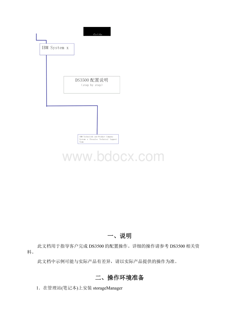 IBM+DS3500安装配置步骤.docx_第2页