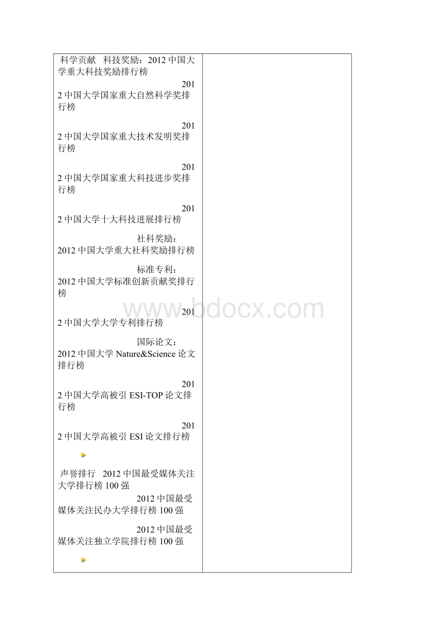 中国大学排行榜.docx_第2页