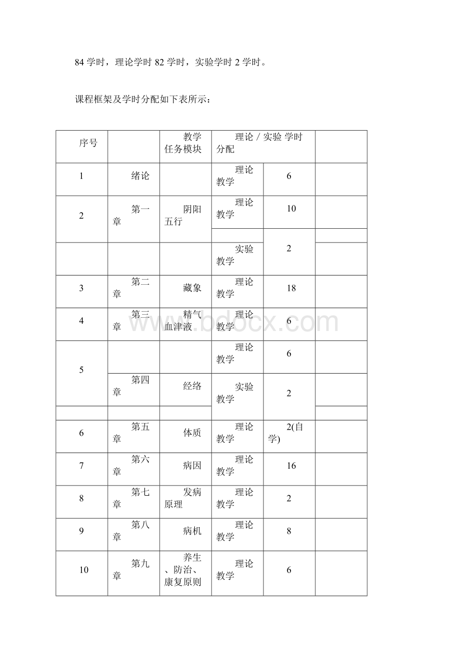 《中医基础理论》课程标准.docx_第3页