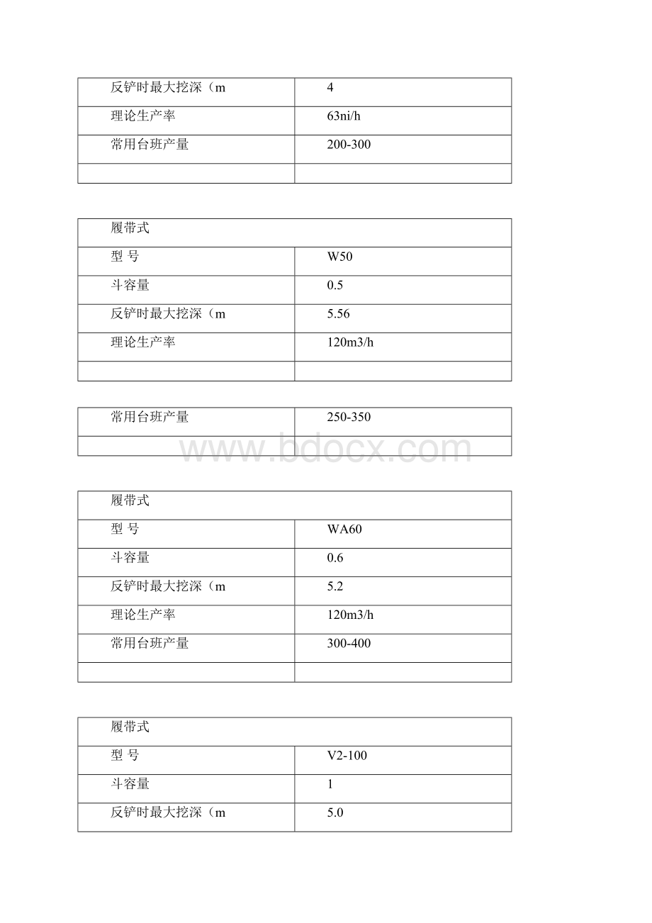 建筑机械台班产量.docx_第2页