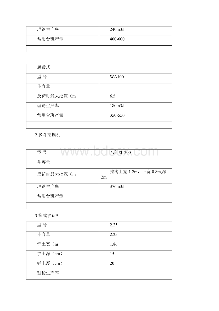 建筑机械台班产量.docx_第3页