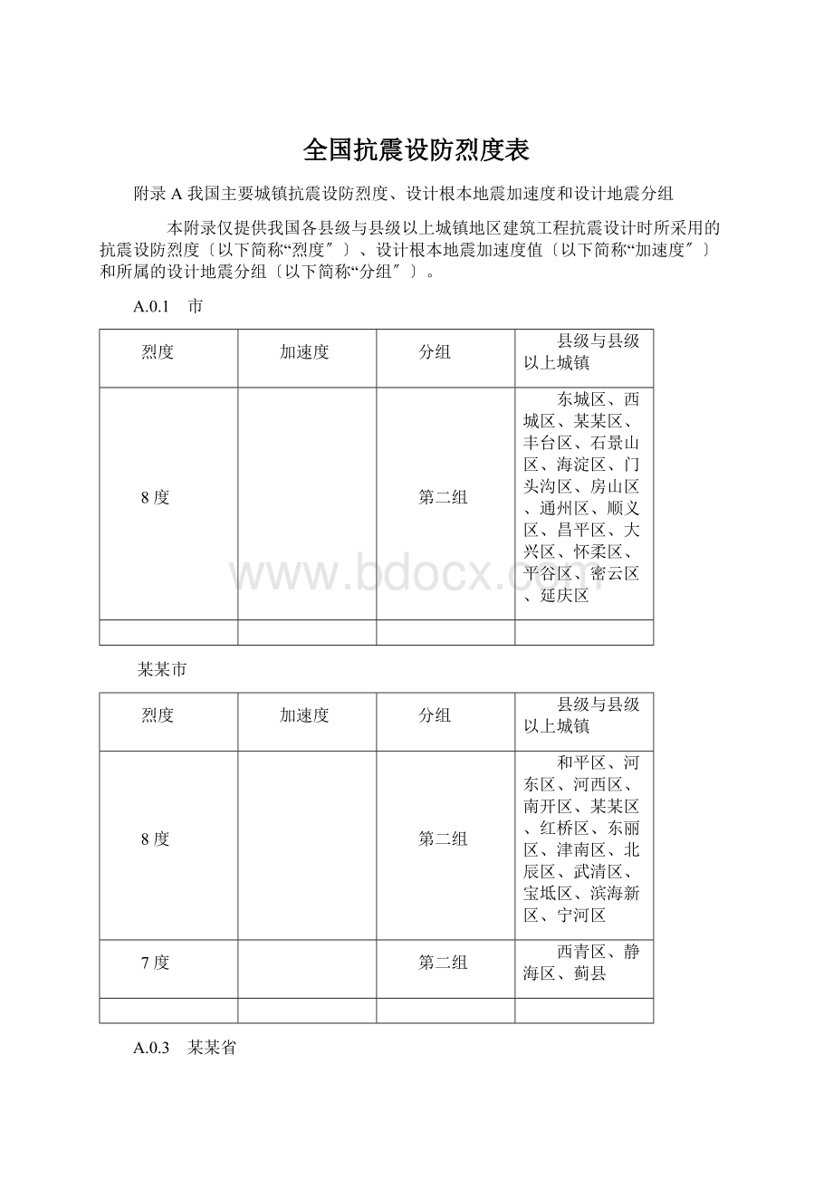 全国抗震设防烈度表Word格式文档下载.docx