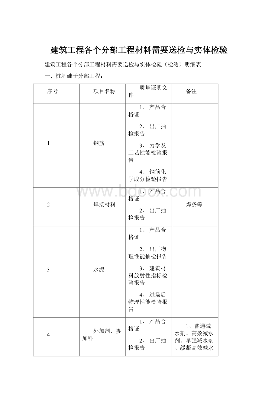 建筑工程各个分部工程材料需要送检与实体检验.docx