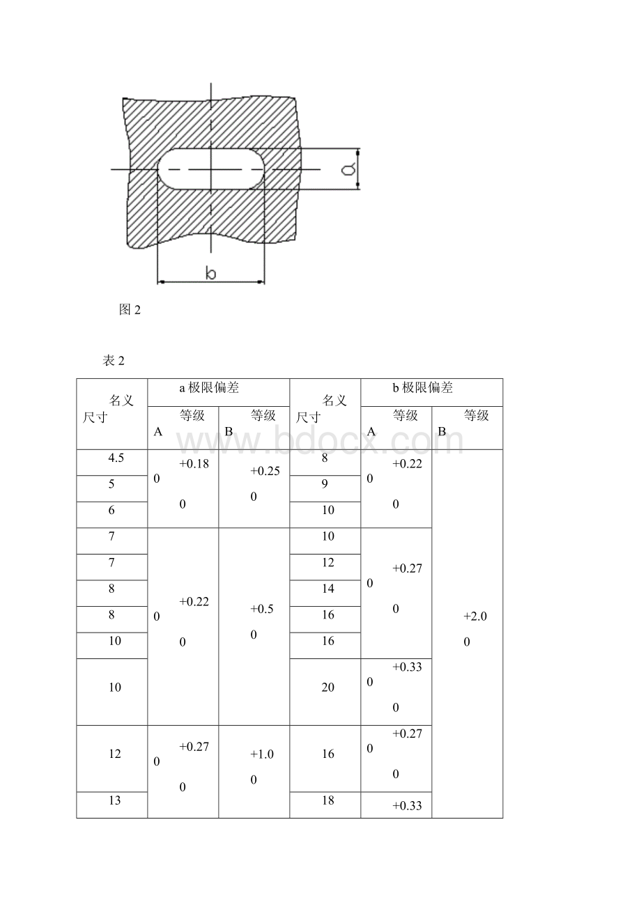 车身冲焊件孔位设计规范要点.docx_第3页