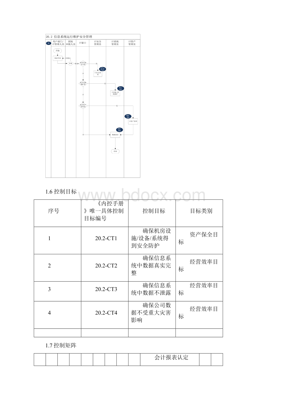 完整版内部控制手册信息系统运行维护安全管理制度Word文件下载.docx_第2页