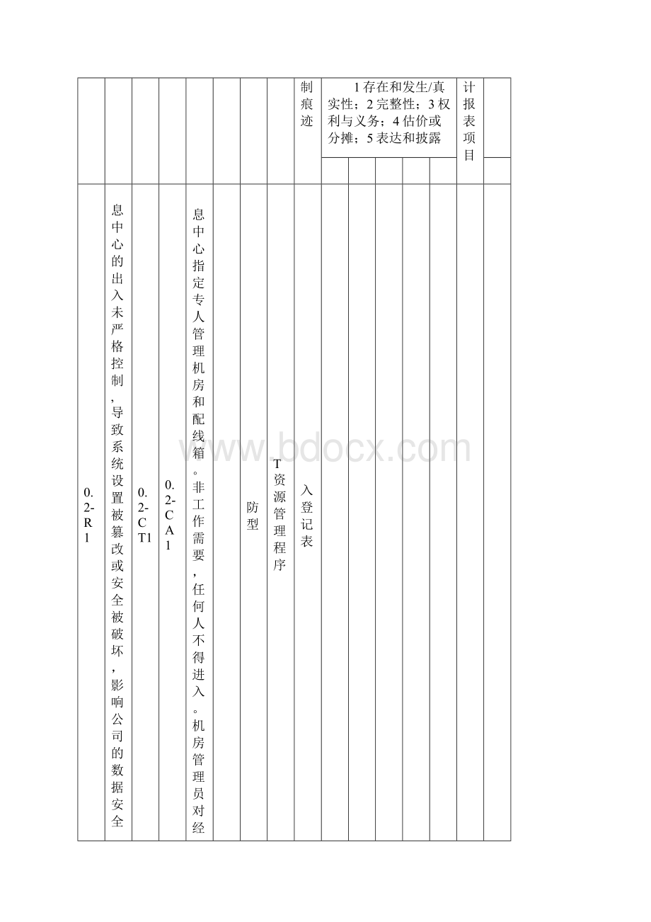 完整版内部控制手册信息系统运行维护安全管理制度Word文件下载.docx_第3页