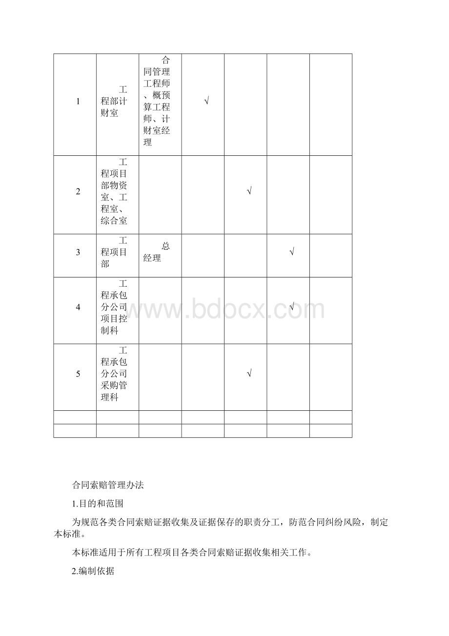 合同索赔管理办法.docx_第2页