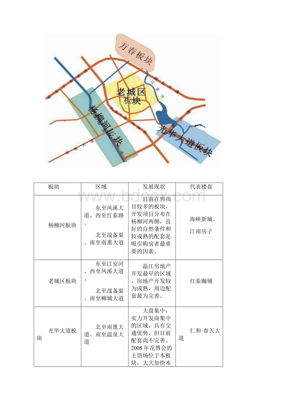 世纪滨江.docx_第2页