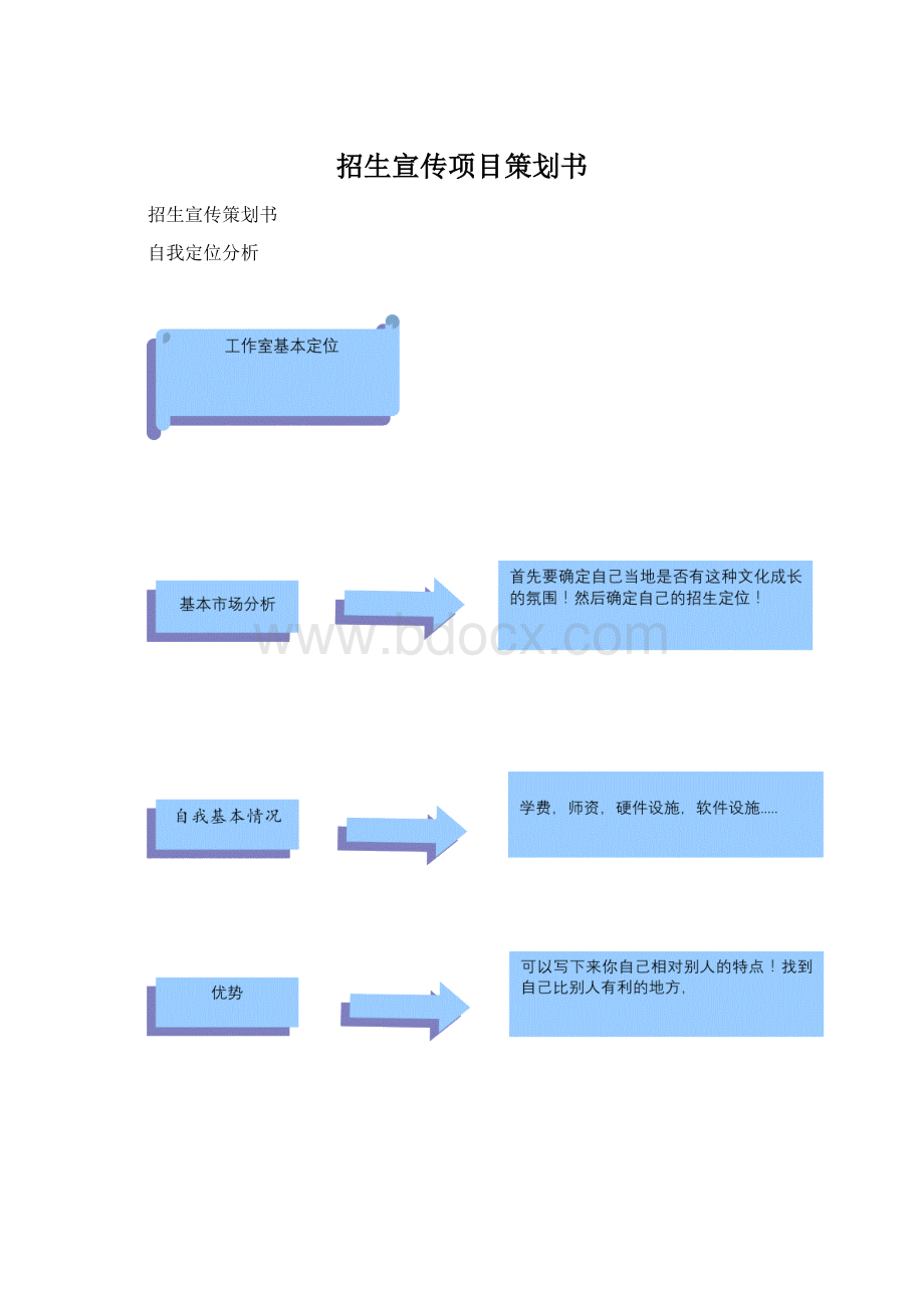 招生宣传项目策划书.docx_第1页