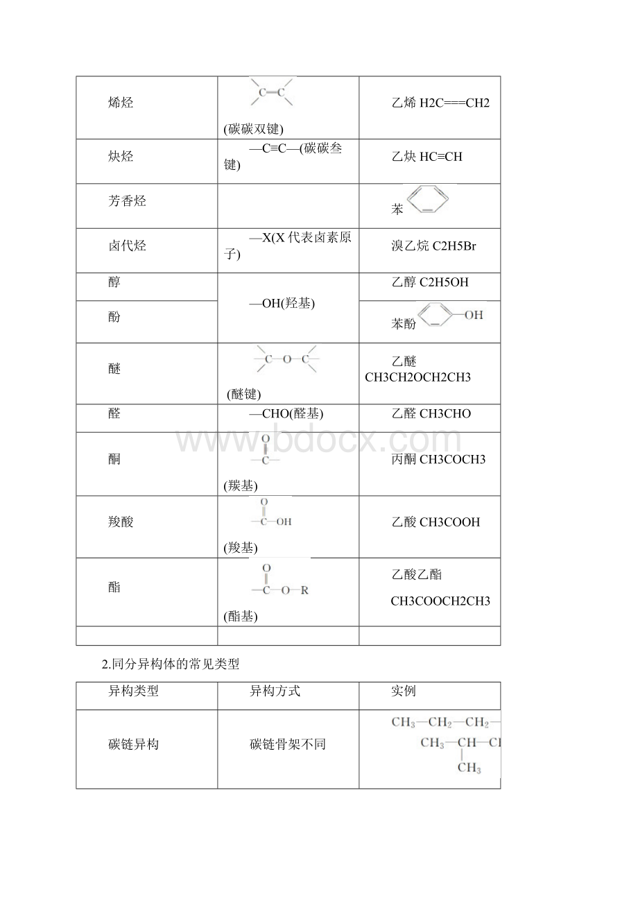 第2讲 有机物的结构分类和命名Word文档下载推荐.docx_第2页