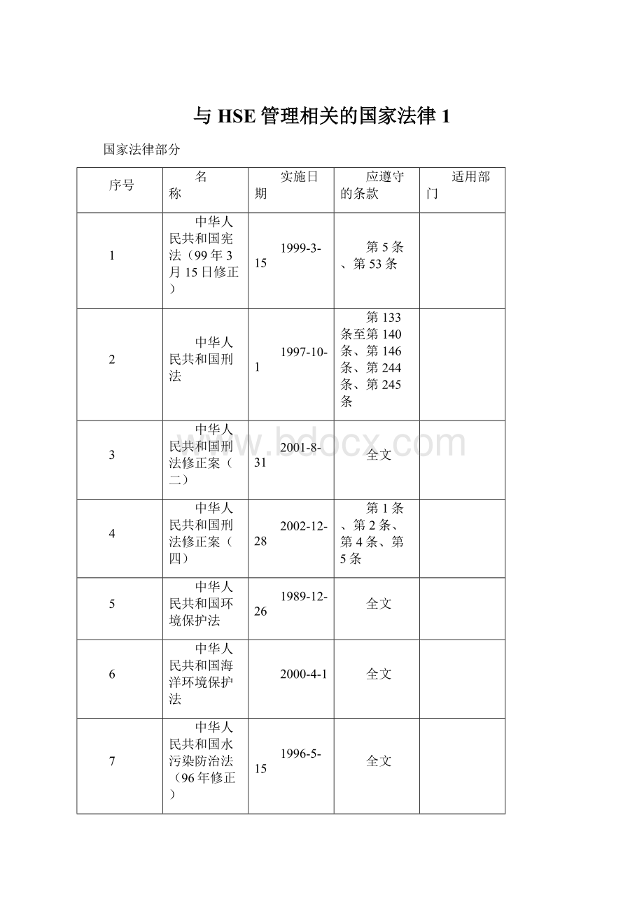 与HSE管理相关的国家法律1.docx