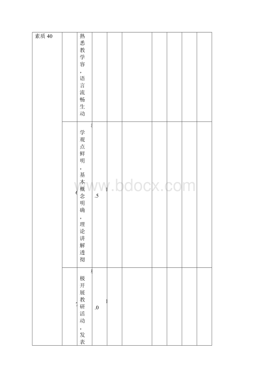 师范高等专科学校教师教学质量管理表.docx_第3页