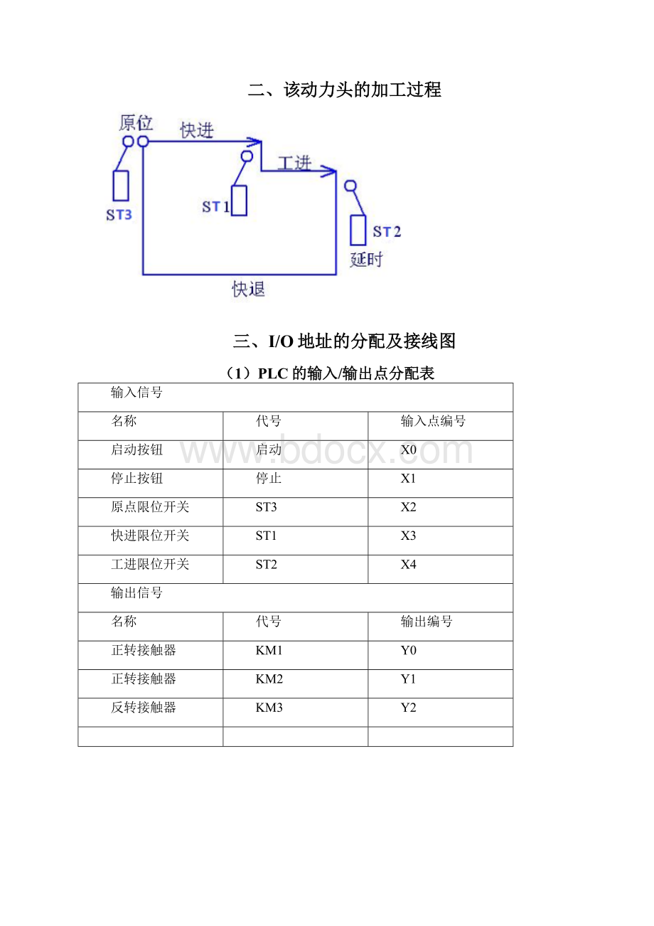 钻孔动力头的PLC控制课程设计说明书.docx_第2页