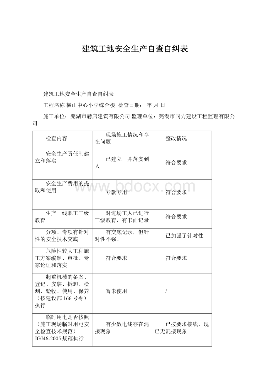 建筑工地安全生产自查自纠表文档格式.docx