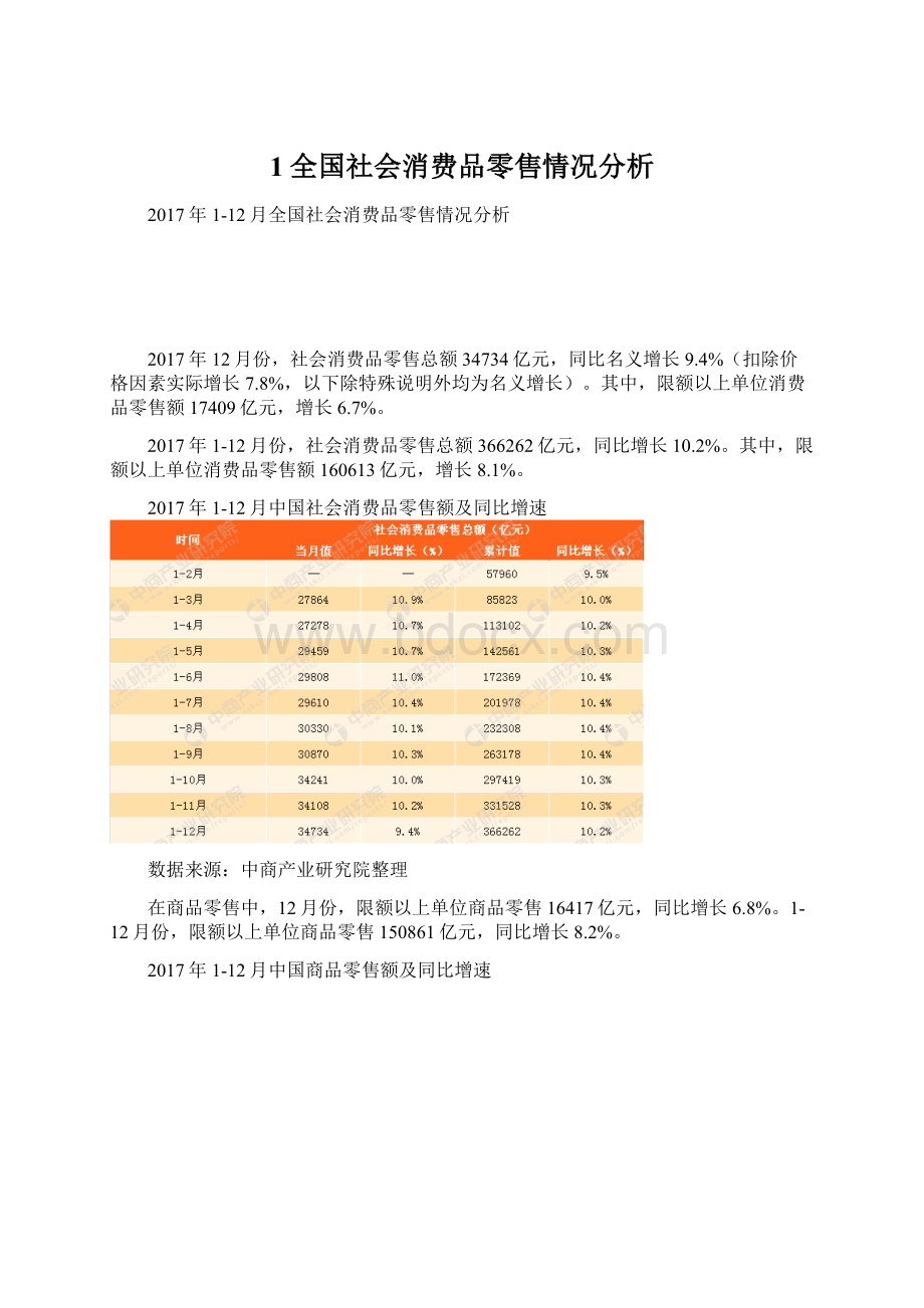 1全国社会消费品零售情况分析Word文档下载推荐.docx_第1页