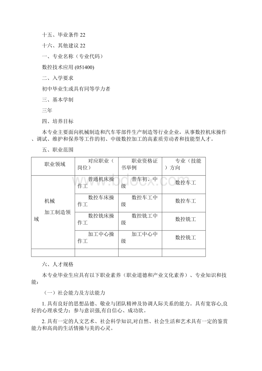 数控技术应用专业人才培养方案.docx_第2页