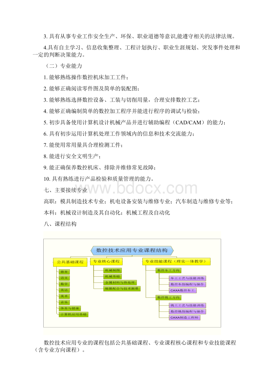 数控技术应用专业人才培养方案.docx_第3页