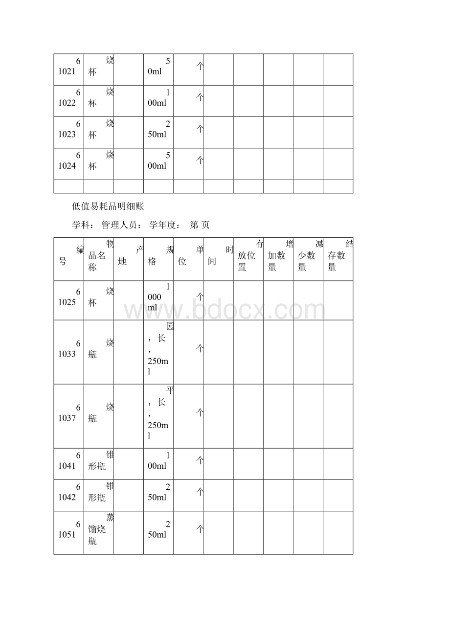 低值易耗品明细账Word文档下载推荐.docx_第3页