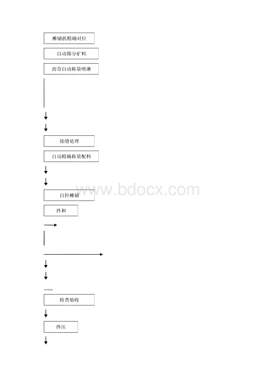 中面层沥青试验段施工方案.docx_第2页