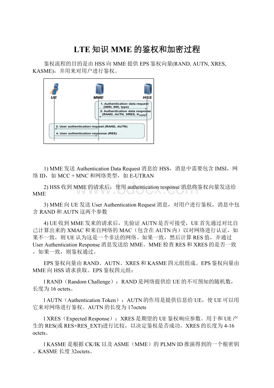 LTE知识MME的鉴权和加密过程Word格式.docx