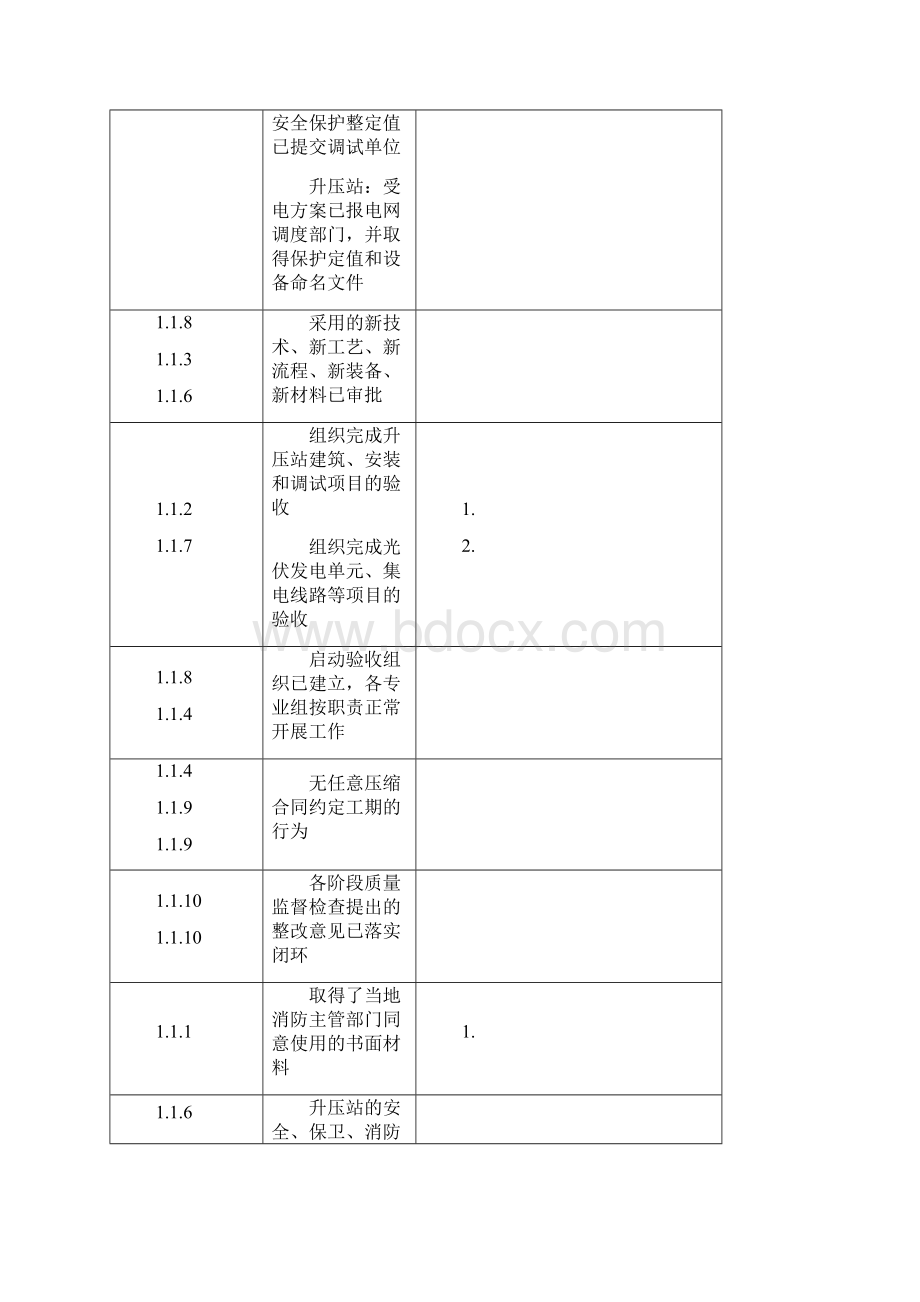 光伏质监第3阶段光伏发电单元启动前和升压站受电前监检记录表XX项目.docx_第3页