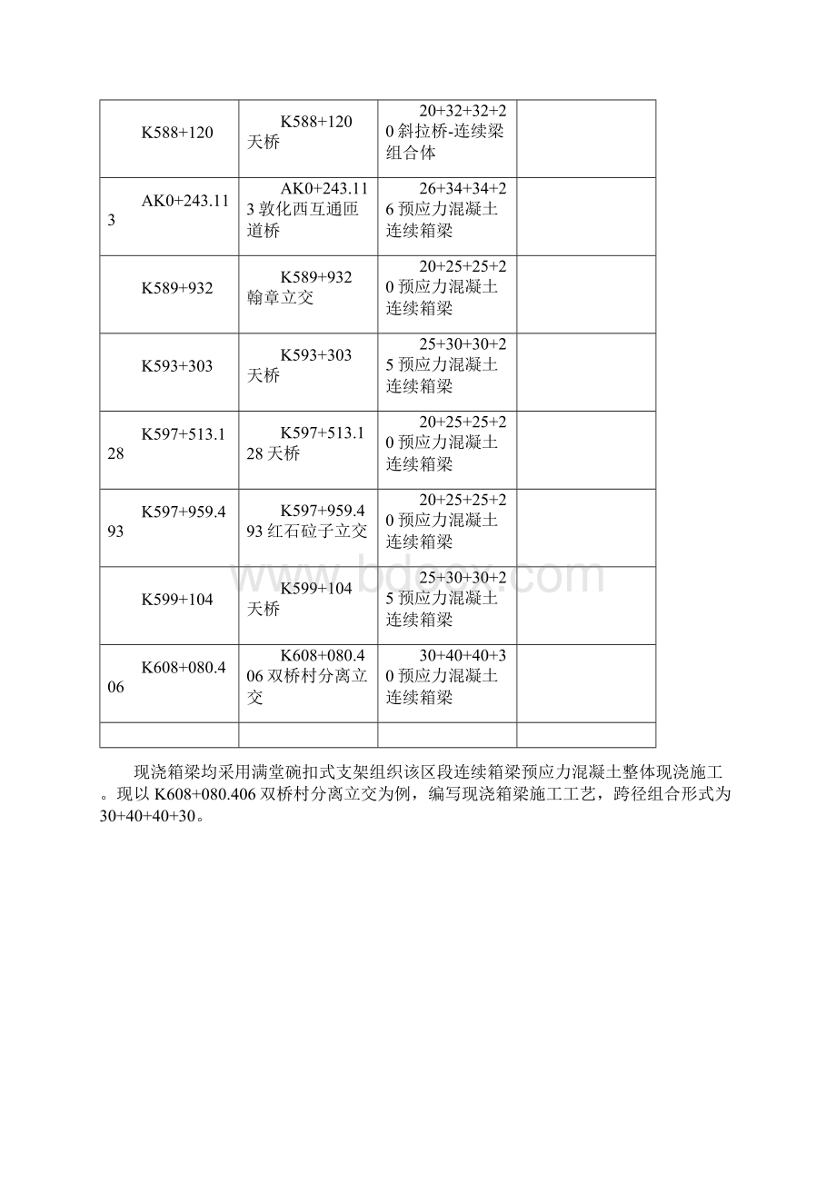 现浇箱梁施工方案xgWord格式文档下载.docx_第3页