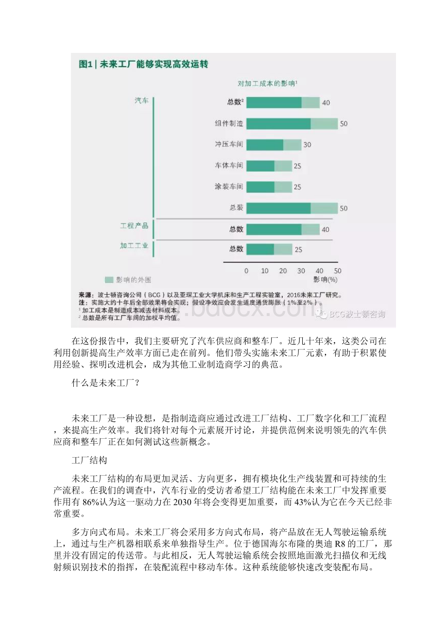 数字化转型掌握三大驱动力打造未来工厂Word文档下载推荐.docx_第2页