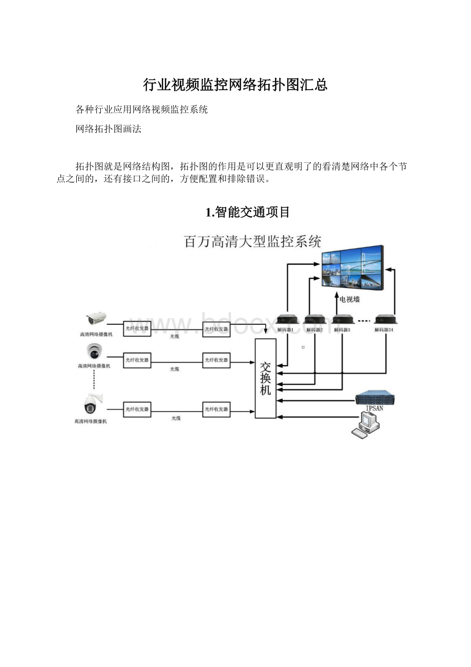 行业视频监控网络拓扑图汇总Word文档下载推荐.docx