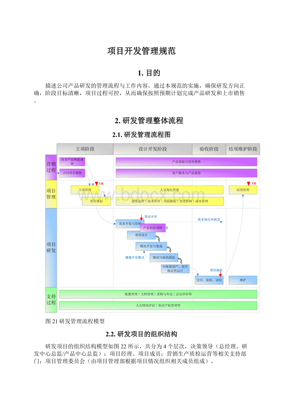 项目开发管理规范Word格式.docx_第1页